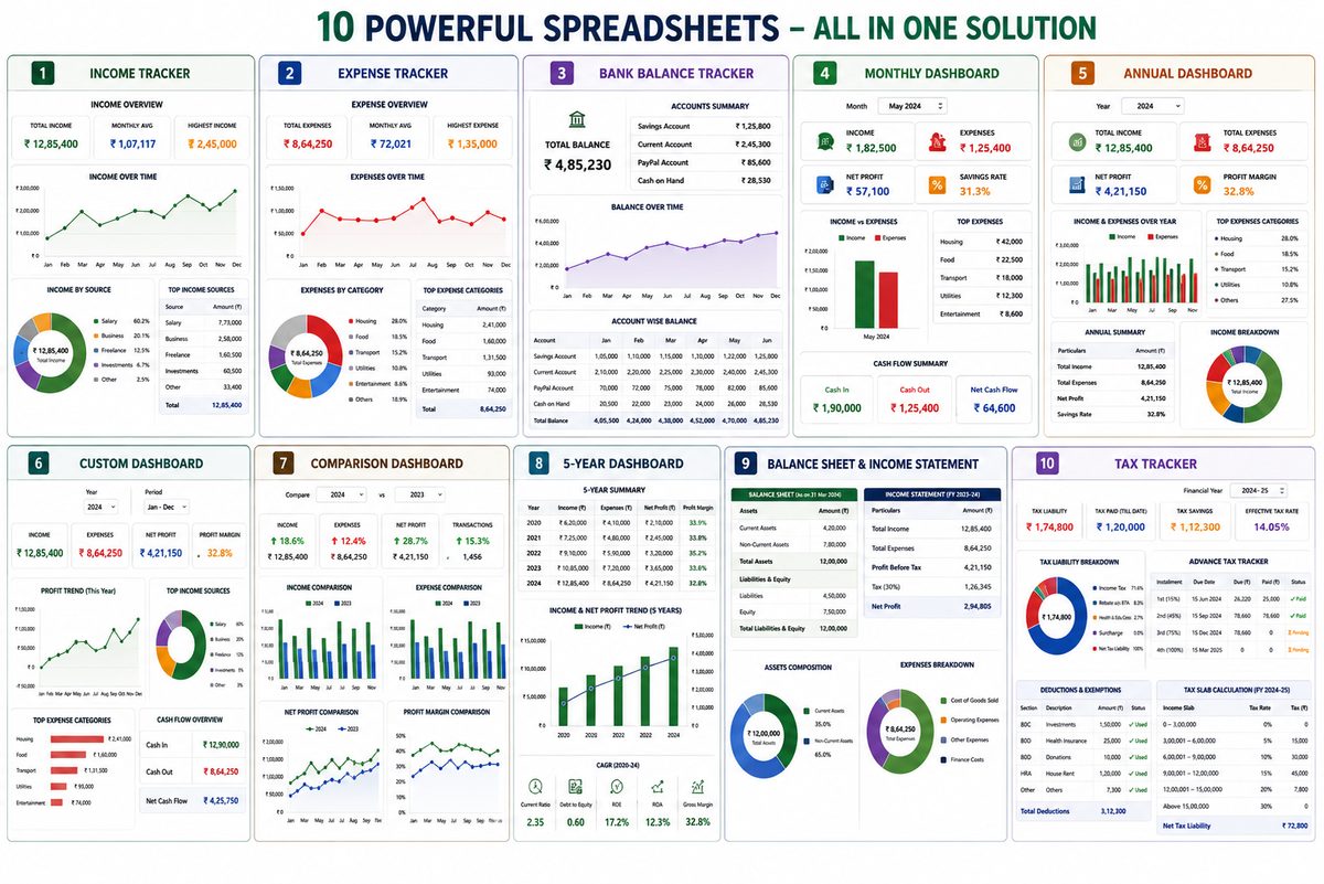 10-in-1 business financial Excel system overview