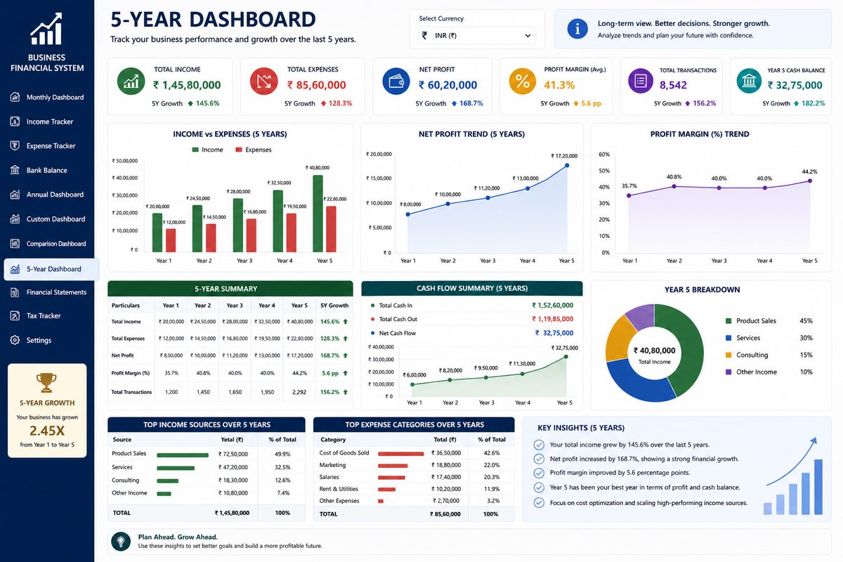 5-year dashboard screenshot