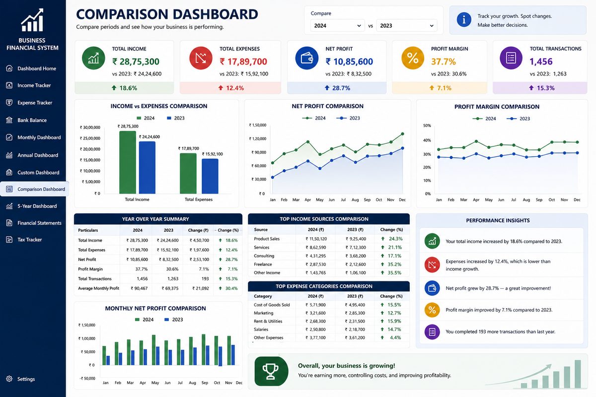 Comparison dashboard screenshot