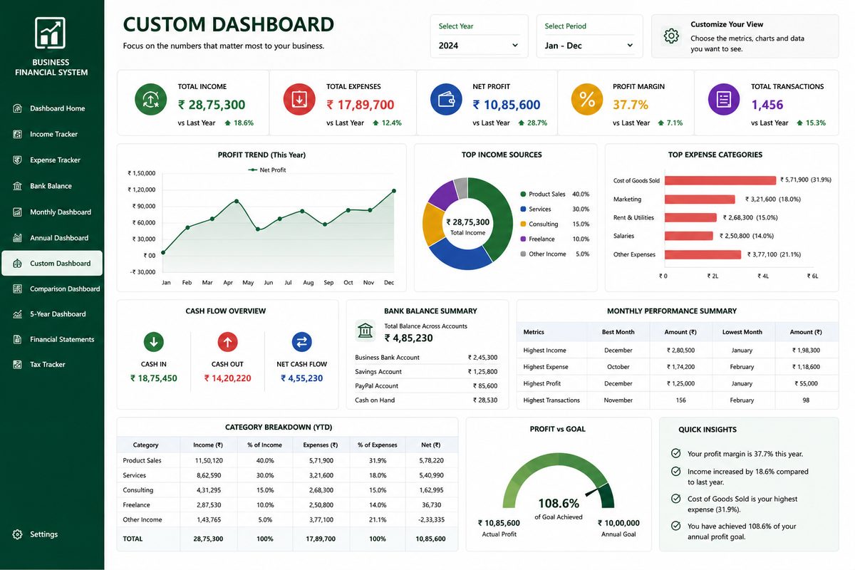 Custom dashboard screenshot