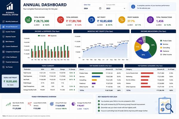 Annual dashboard screenshot
