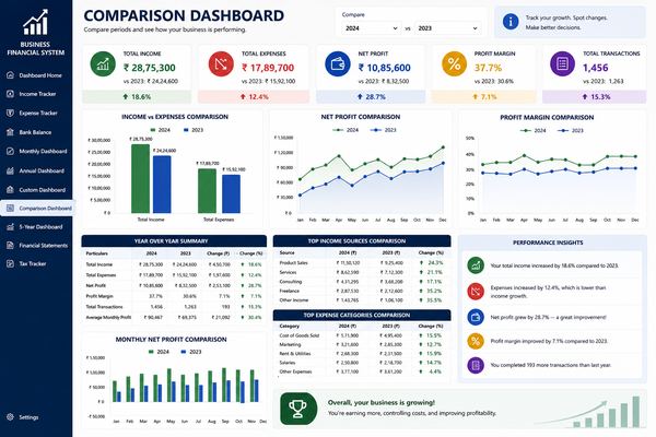 Comparison dashboard screenshot